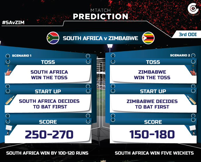 SA-vs-ZIM-third-odi-match-prediction-South-Africa-vs-Zmibabwe-match-prediction