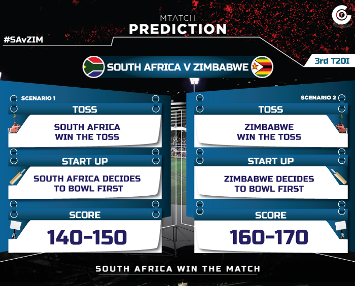 SA-vs-ZIM-third-t20i-match-prediction-South-Africa-vs-Zmibabwe-match-prediction