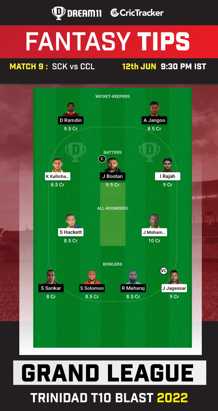 SCK vs CCL Today Dream11 Team