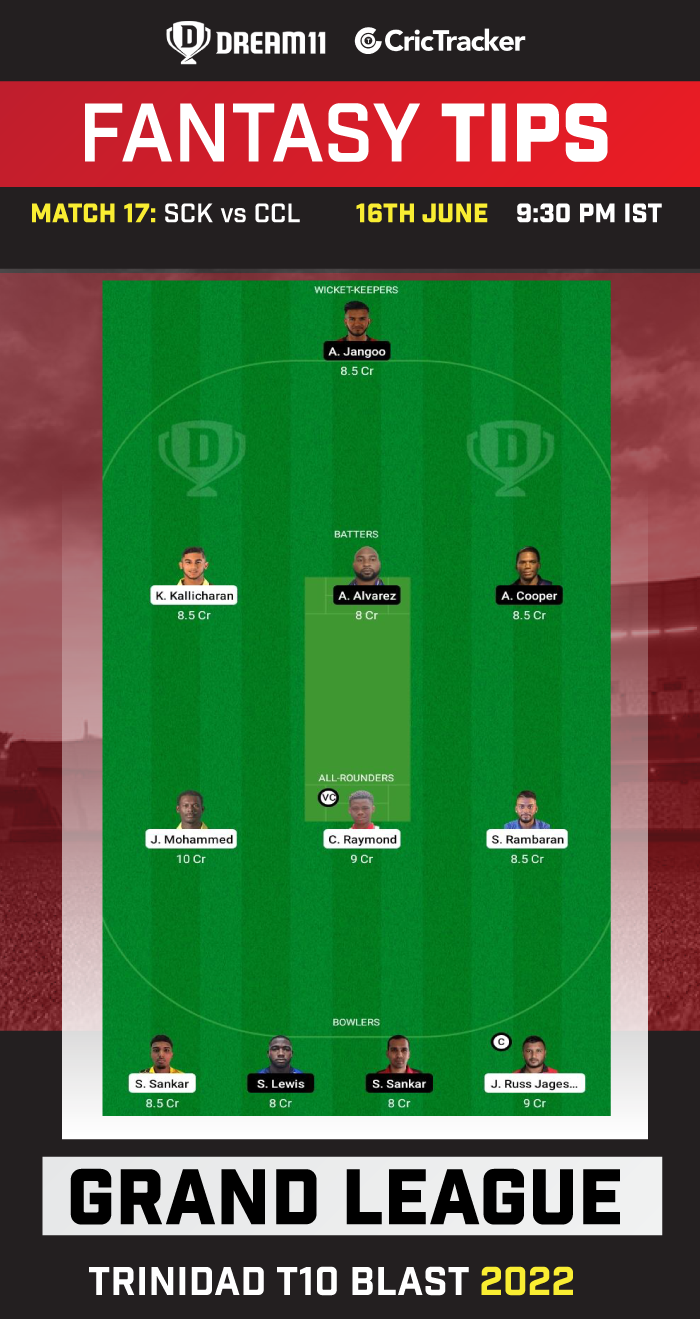 SCK vs CCL Dream11 Prediction