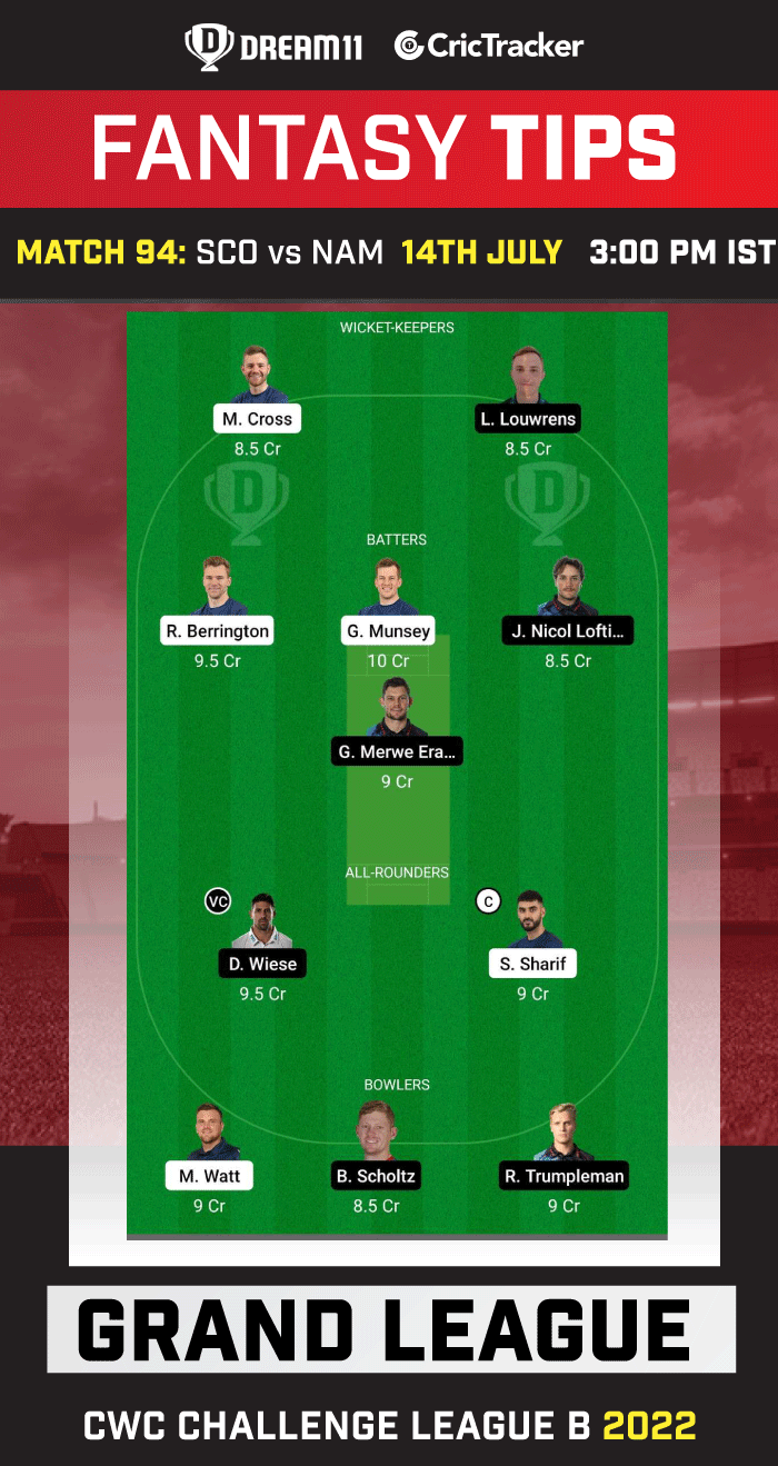 SCO vs NAM Today Dream 11 Best Team