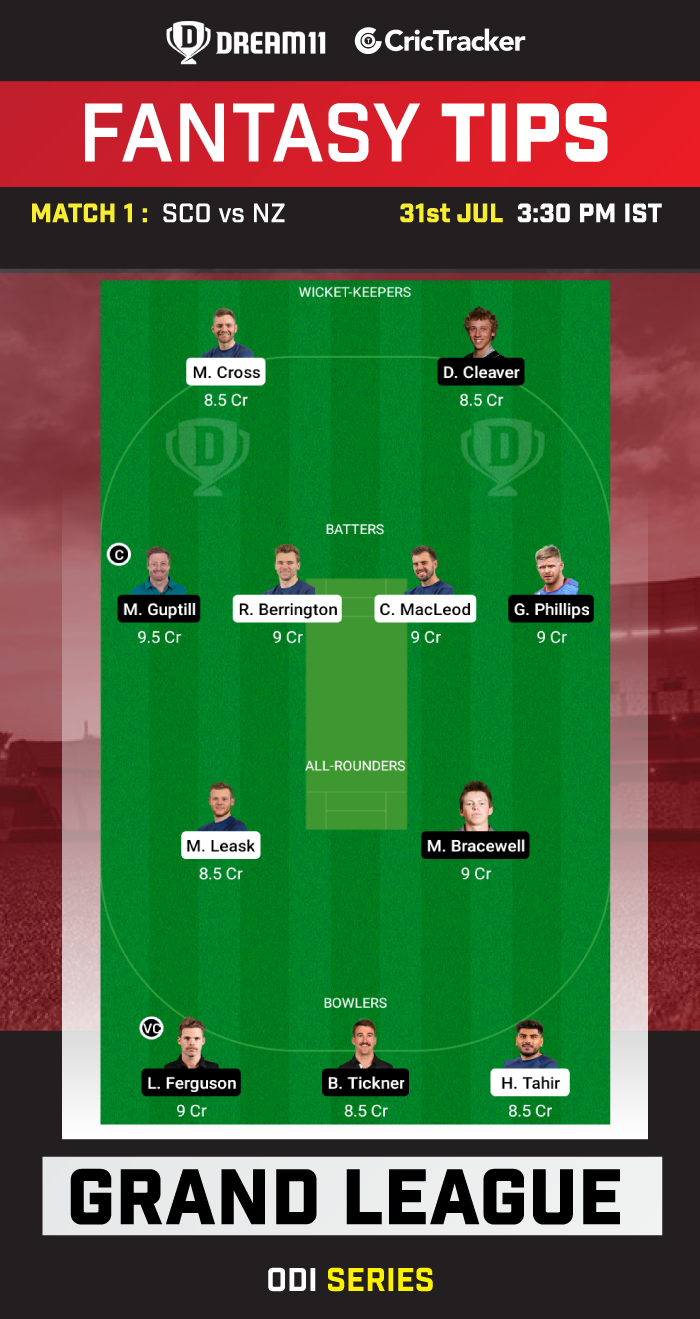 SCO vs NZ Dream11 prediction 3 players you can pick as captain or vice  captain for today s only ODI July 31 2022