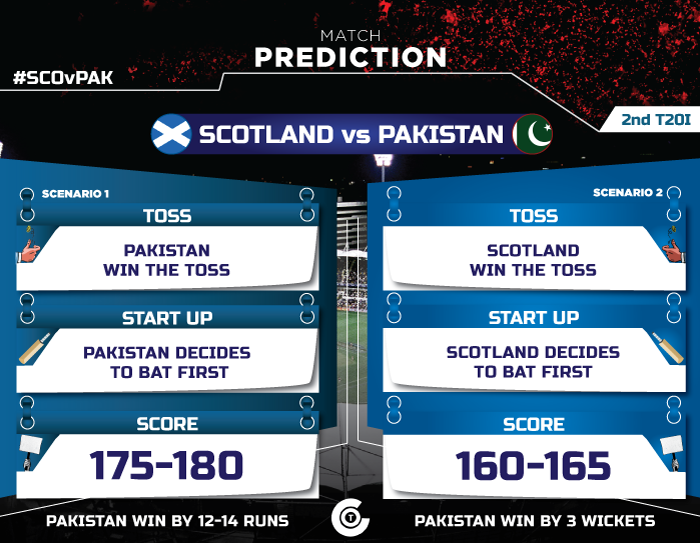 SCO-vs-PAK,-2nd-T20I---Match-Prediction-Who-will-win-the-match,-Scotland-or-Pakistan