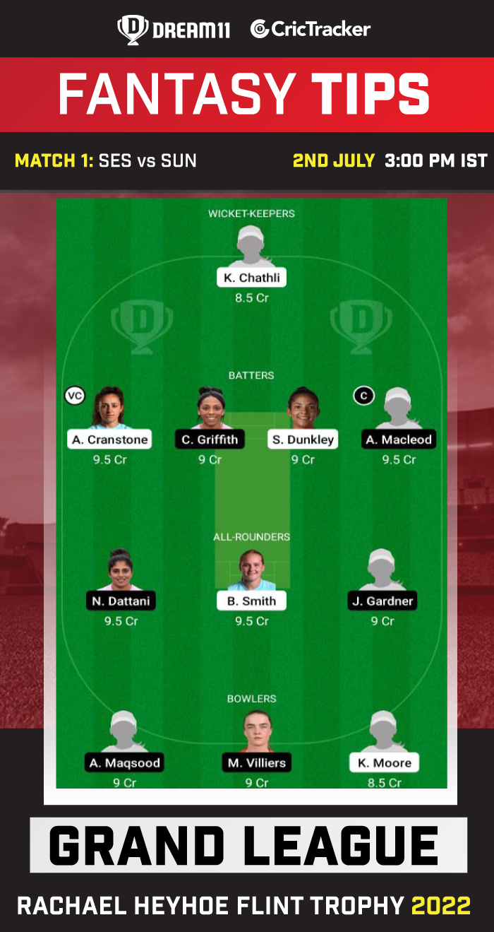 SES vs SUN Today Dream 11 Best Team