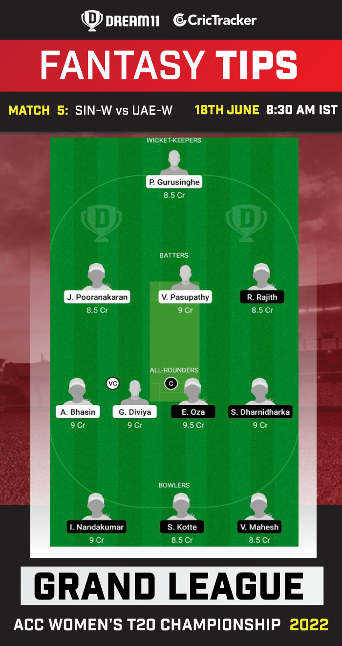 SIN-W vs UAE-W Dream11 Prediction