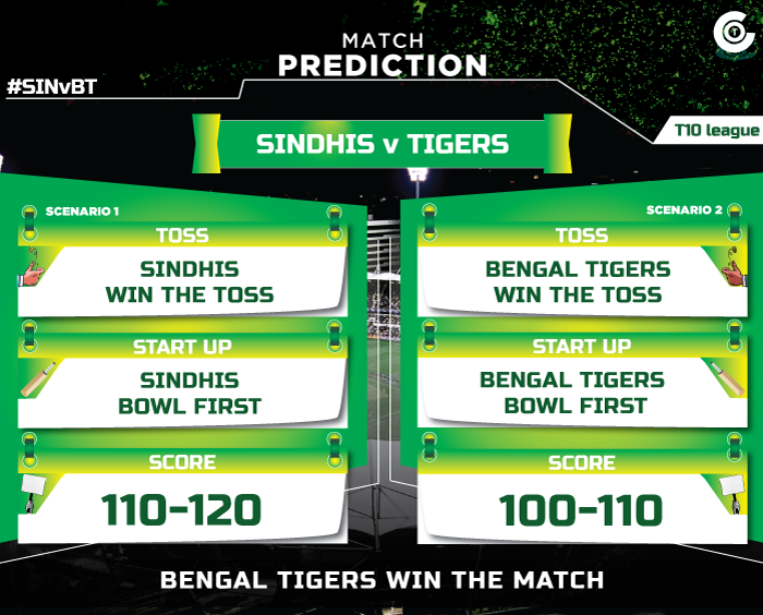 SINvBT-T10-League-match-prediction,-Sindhis--vs-Bengal-Tigers-match-prediction
