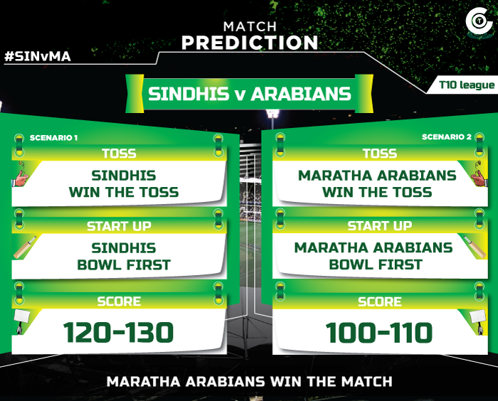 SINvMA-T10-League-match-prediction,-Sindhis-vs-Maratha-Arabians-match-prediction