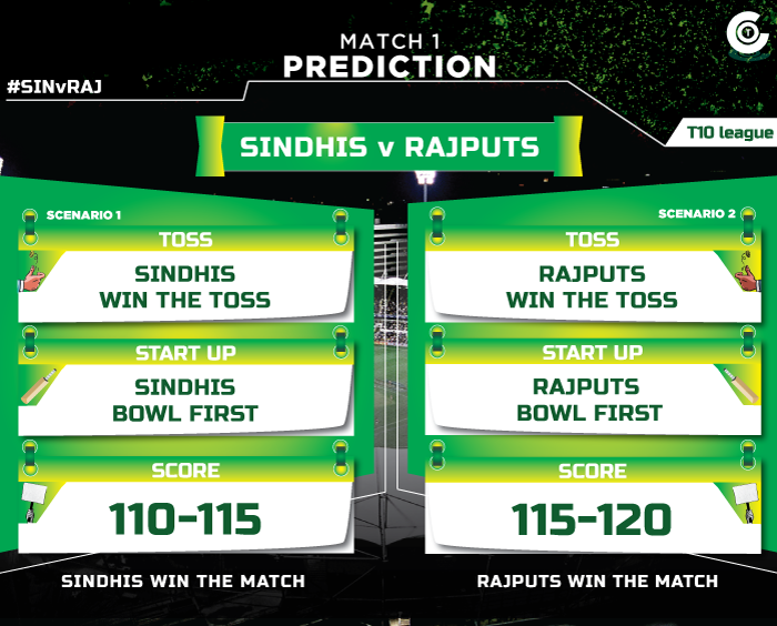 SINvRAJ-T10-League-first-match-prediction-Sindhis--vs-Rajputs-match-prediction
