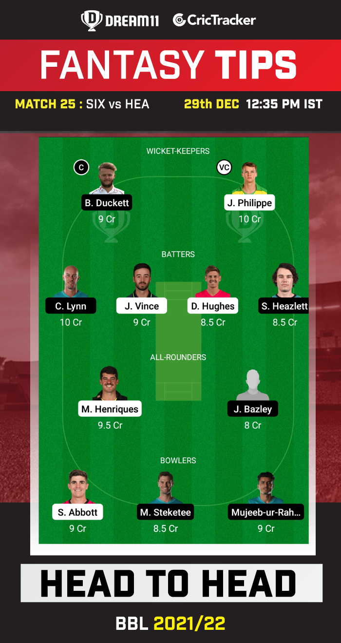 SIX vs HEA Dream11 Prediction, Fantasy Cricket Tips, Playing 11, Pitch Report and Injury Updates For Match 25 of BBL 2021/22