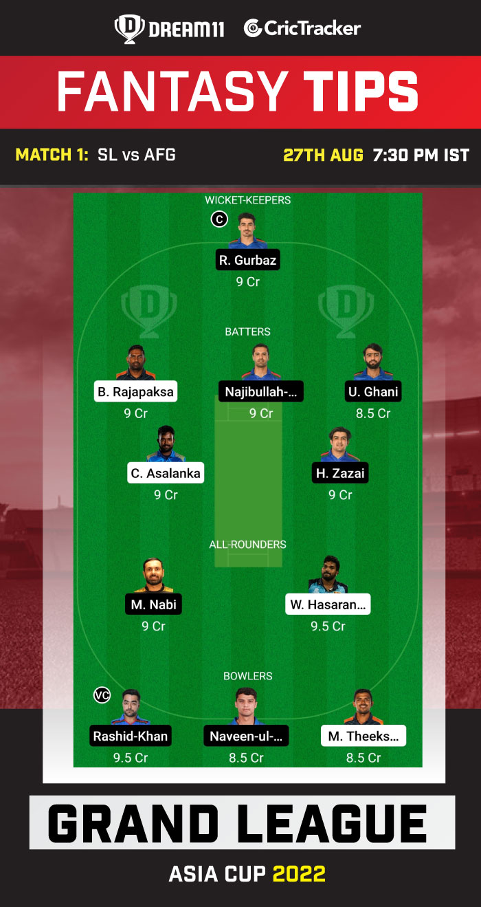 SL vs AFG Today Dream 11 Best Team