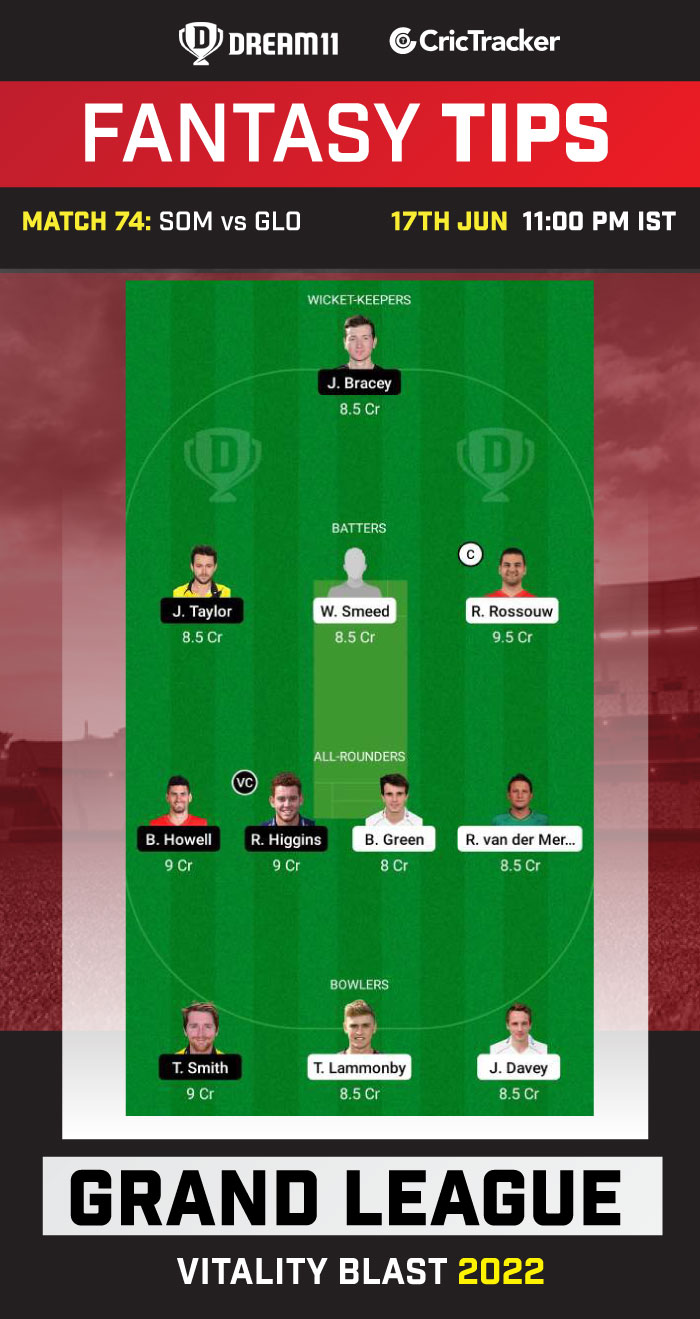 SOM vs GLO Dream11 Prediction