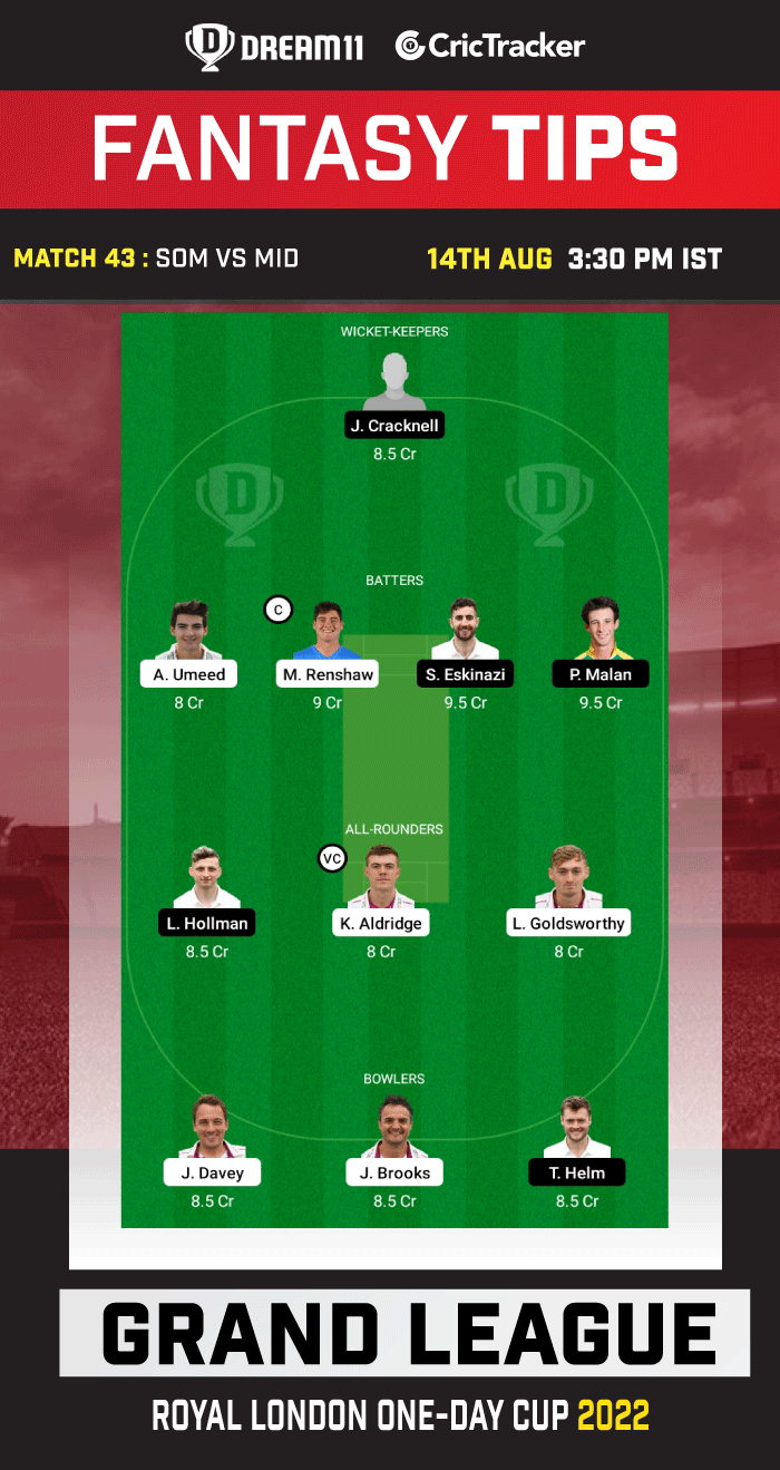 SOM vs MID Today Dream 11 Best Team