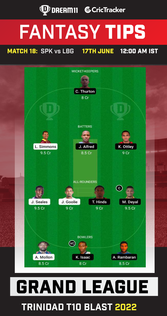 SPK vs LBG Dream11 Prediction