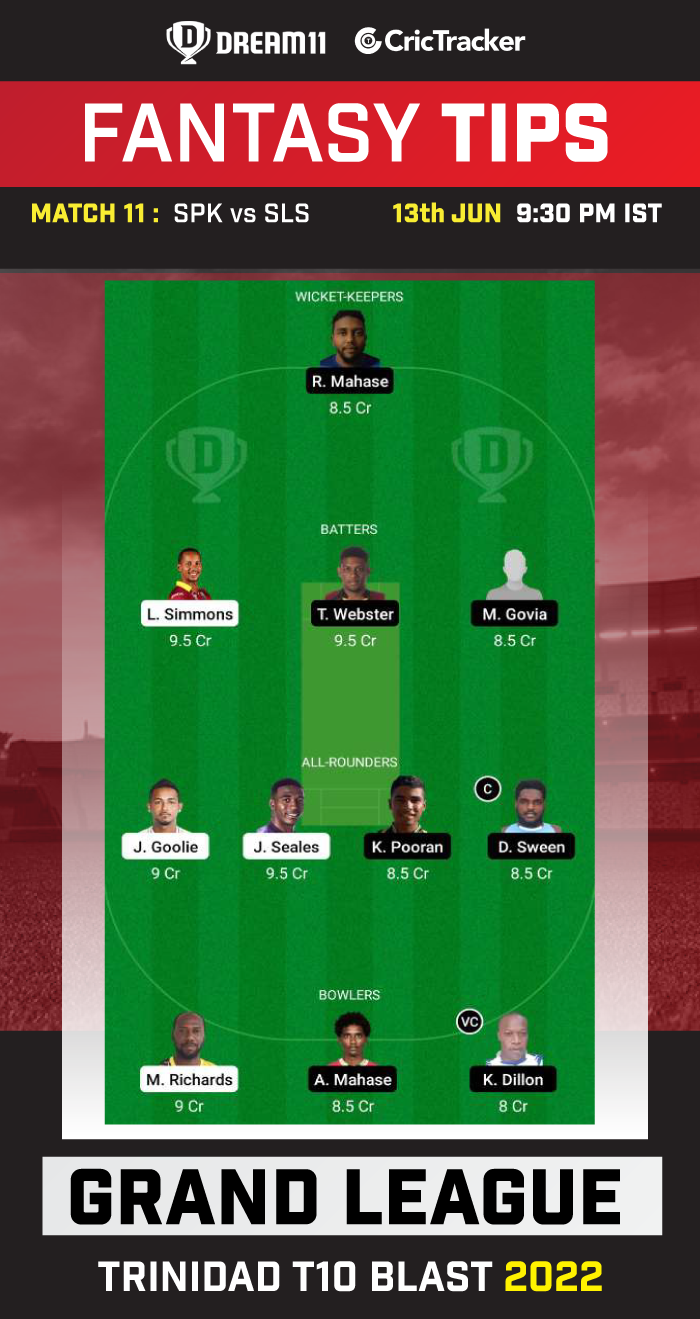 SPK vs SLS Today Dream11 Team