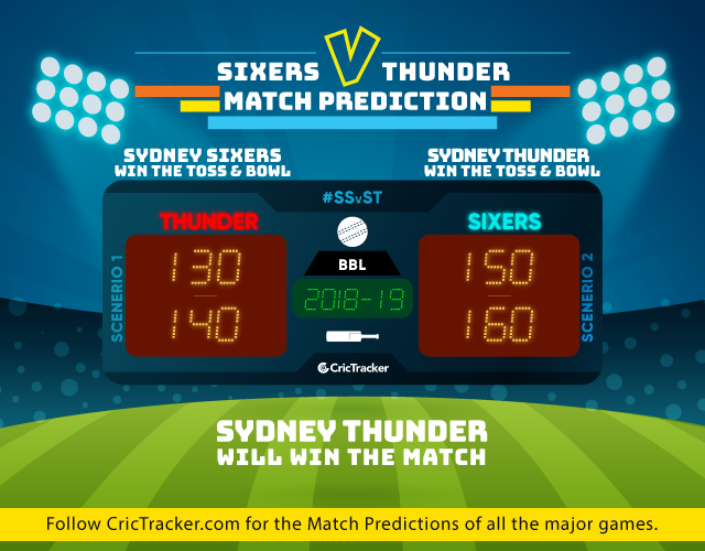 SSvST-match-big-bash-league-2018-19-match-prediction-Sydney-Sixers-vs-Sydney-Thunder