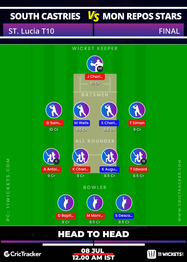 ST.-Lucia-t10-South-Castries-Lions-vs-Mon-Repos-Stars-Final-11Wickets-H2H