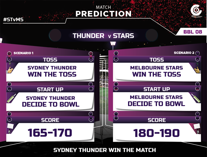 STvMS-match-prediction-BBL-2018-Match-Prdiction-Sydney-Thunder-vs-Melbourne-Stars