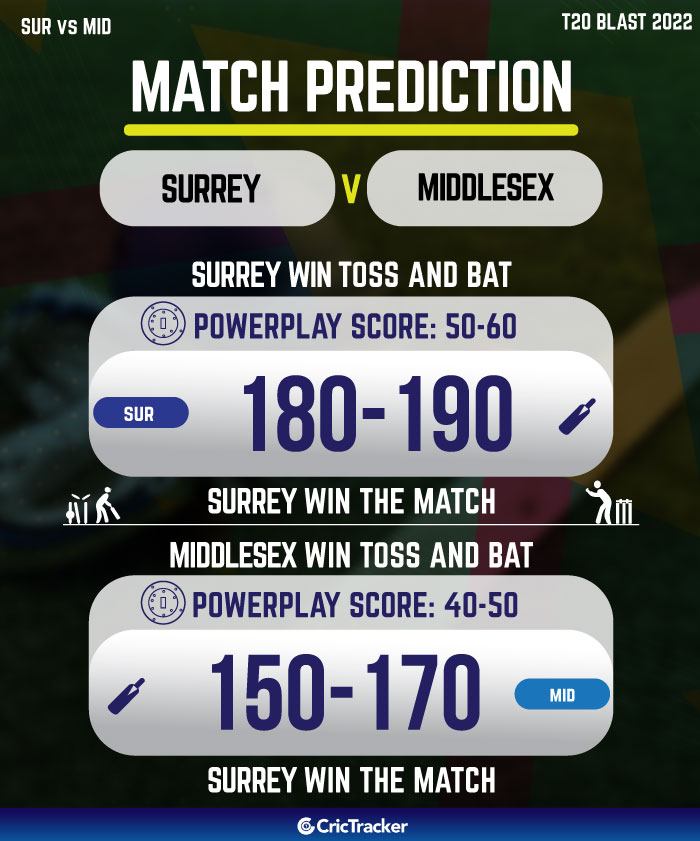SUR vs MID Today Match Prediction