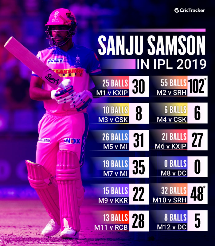 Sanju-Samson-IPL-2019