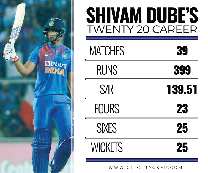 Shivam-Dube-IN-T20S