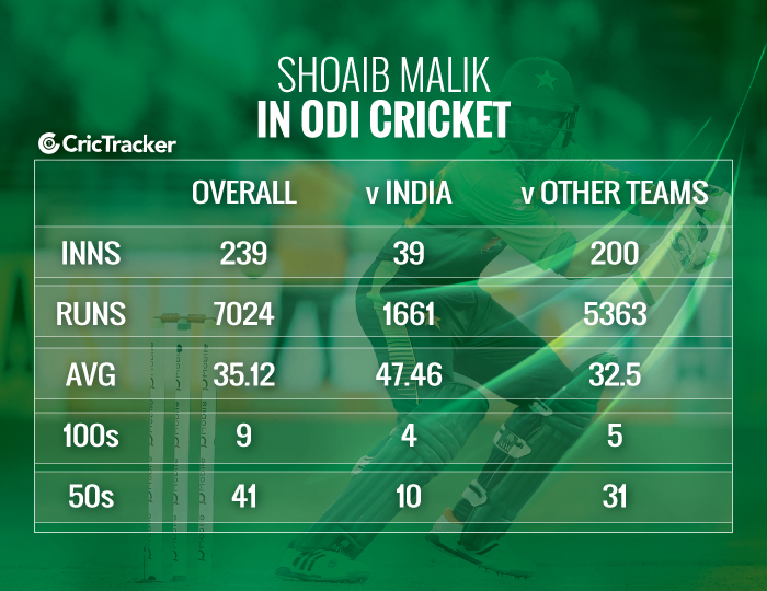 Shoaib-Malik-in-the-ODI-cricket