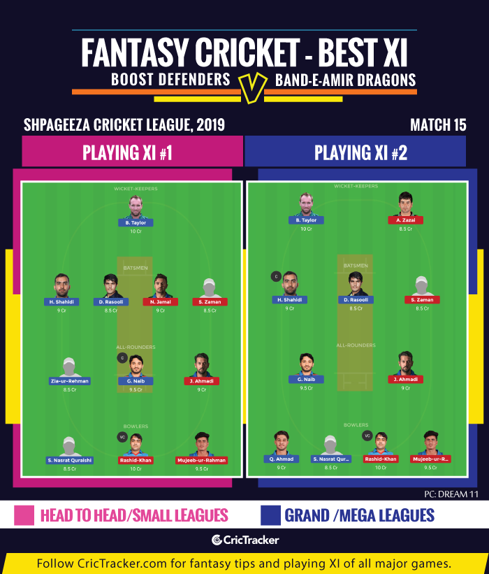 Shpageeza-Cricket-League,-2019-Fantasy-Tips-XI-Defenders-vs-Band-e-Amir-Dragons