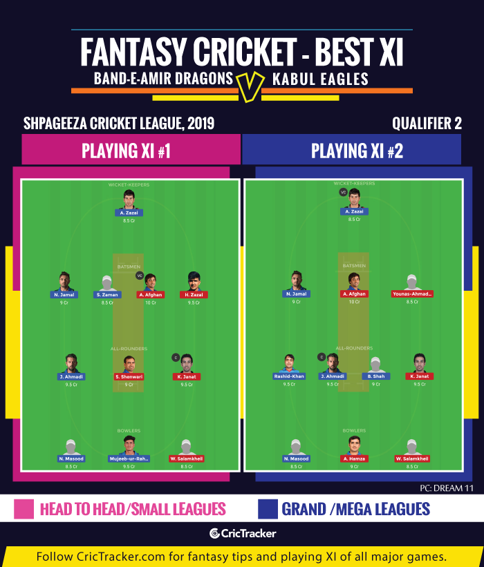 Shpageeza-Cricket-League,-2019-Qualifier-2,-Fantasy-Tips-XI-Band-e-Amir-Dragons-vs-Kabul-Eagles