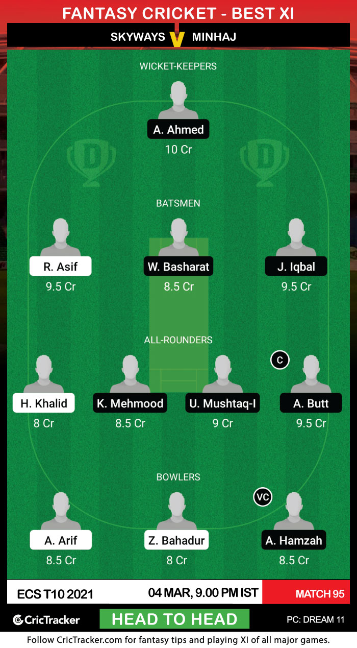 ECS T10 2021, Match 95 SKY vs MIN Dream11 Prediction, Fantasy Cricket Tips, Playing 11, Pitch Report and Injury Update