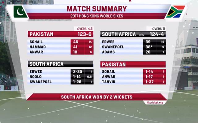 South Africa v Pakistan, Final