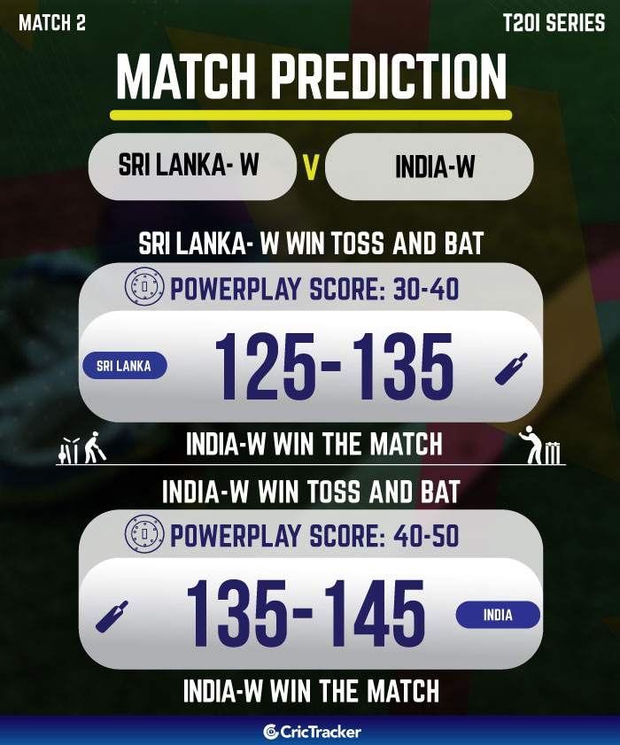 Sri Lanka-W vs India-W Today Match Prediction