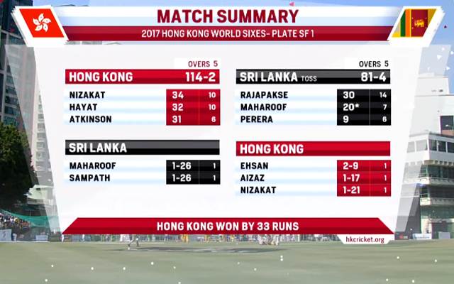 Sri Lanka v HK