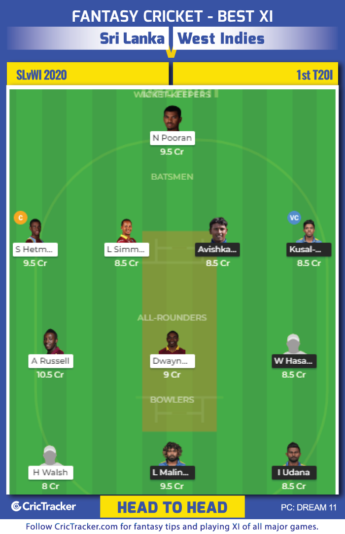 Sri-Lanka-vs-West-Indies,-2020-1st-T20I-H