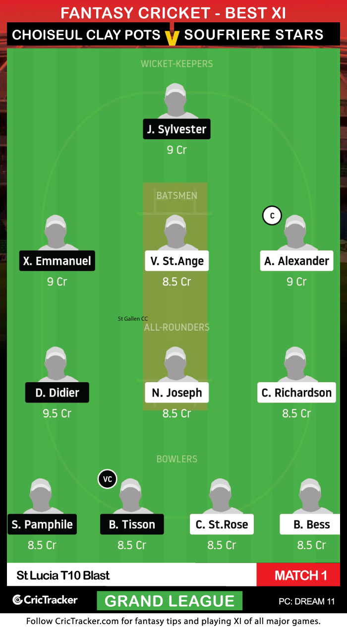 St-Lucia-T10-Blast-2020-Match-1,-Choiseul-Clay-Pots-vs-Soufriere-Sulphur-City-Stars-Dream11-Fantasy-GL