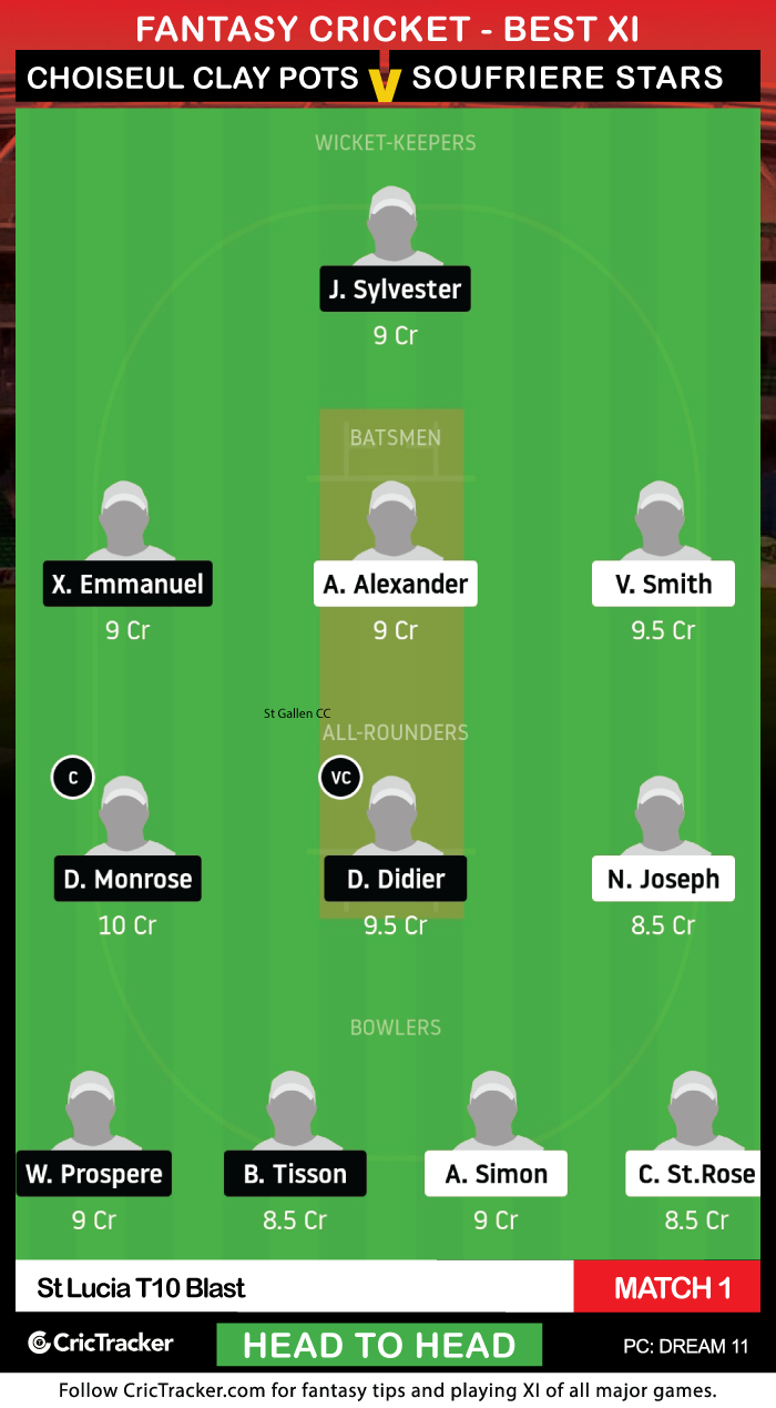 St-Lucia-T10-Blast-2020-Match-1,-Choiseul-Clay-Pots-vs-Soufriere-Sulphur-City-Stars-Dream11-Fantasy-H2H