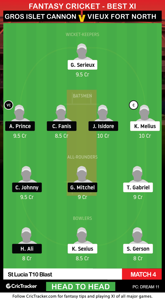 St-Lucia-T10-Blast-2020-Match-4,-Gros-Islet-Cannon-Blasters-vs-Vieux-Fort-North-Raiders-Dream11-Fantasy-H2H