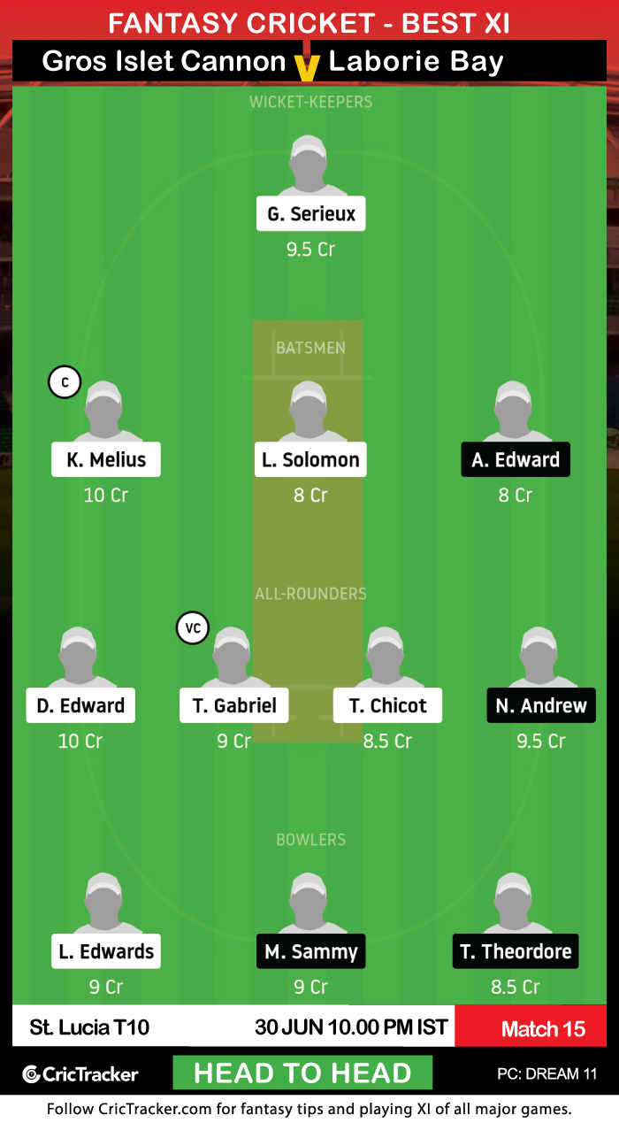 St.-Lucia-T10---Match-15---Gros-Islet-Cannon-Blasters-vs-Laborie-Bay-Royals---Dream11-Fantasy-H2H