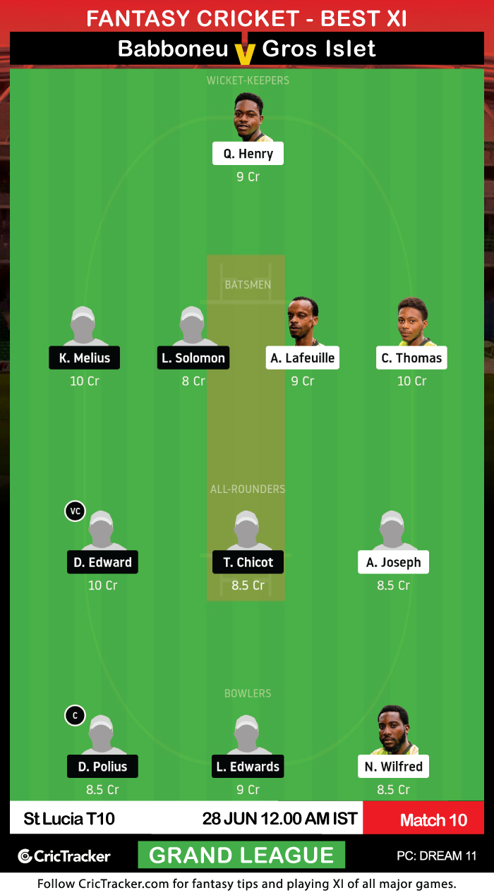 StLuciaT10Blast-Babboneu-Leatherbacks-vs-Gros-Islet-Cannon-Blasters-Dream11Fantasy-GL