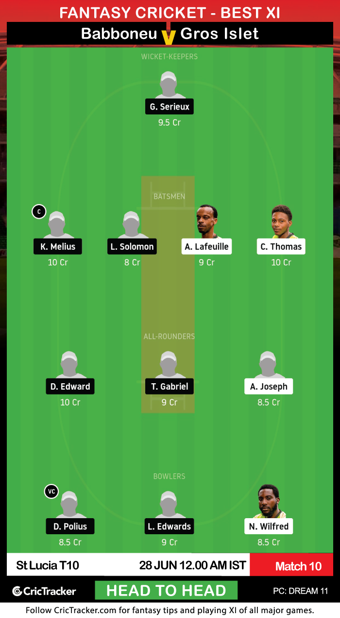 StLuciaT10Blast-Babboneu-Leatherbacks-vs-Gros-Islet-Cannon-Blasters-Dream11Fantasy-H2H