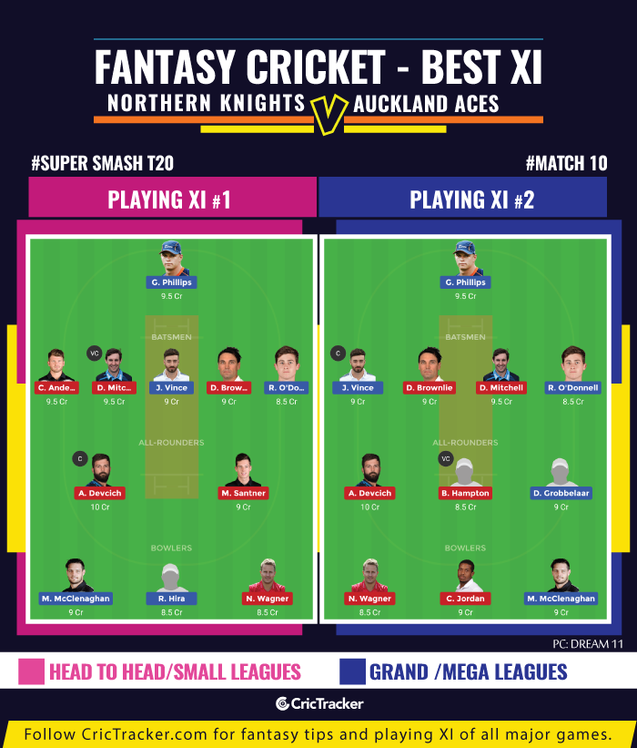 Super-Smash-T20-Match-10-fantasy-Tips-Northern-Knights-vs-Auckland-Aces