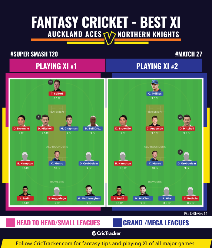 Super-Smash-T20-Match-fantasy-Auckland-Aces-vs-Northern-Knights