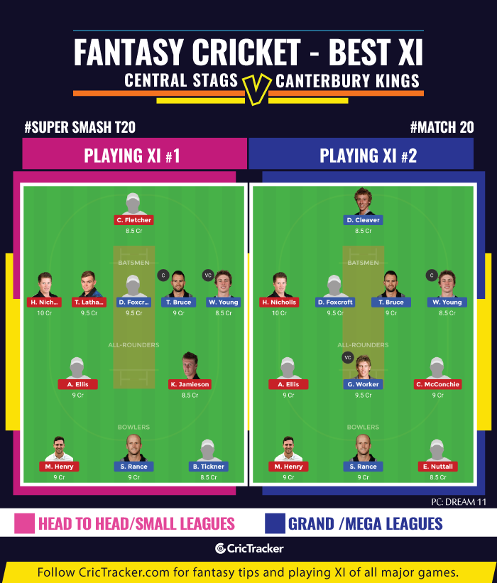 Super-Smash-T20-Match--fantasy-Tips-Central-Stags-vs-Canterbury-Kings