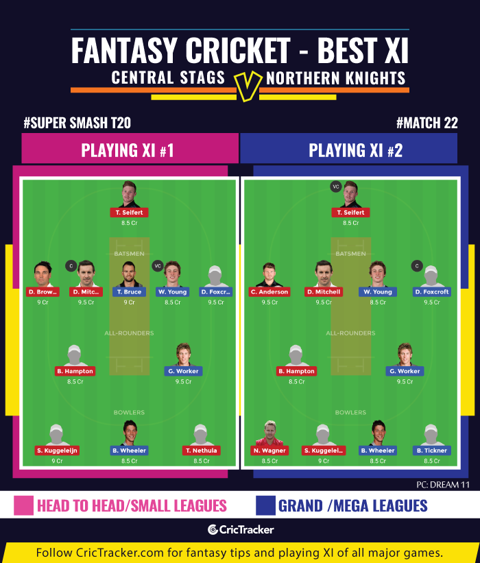 Super-Smash-T20-Match--fantasy-Tips-Central-Stags-vs-Northern-Knights