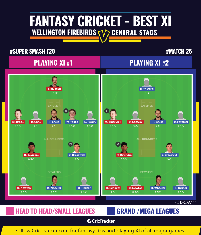 Super-Smash-T20-Match-fantasy-Wellington-Firebirds-vs-Central-Stags