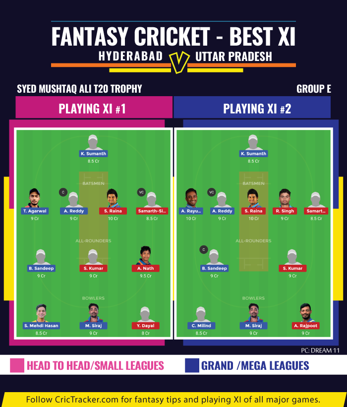 Syed-Mushtaq-Ali-T20-Trophy-fantasy-Tips-Hyderabad-vs-Uttar-Pradesh