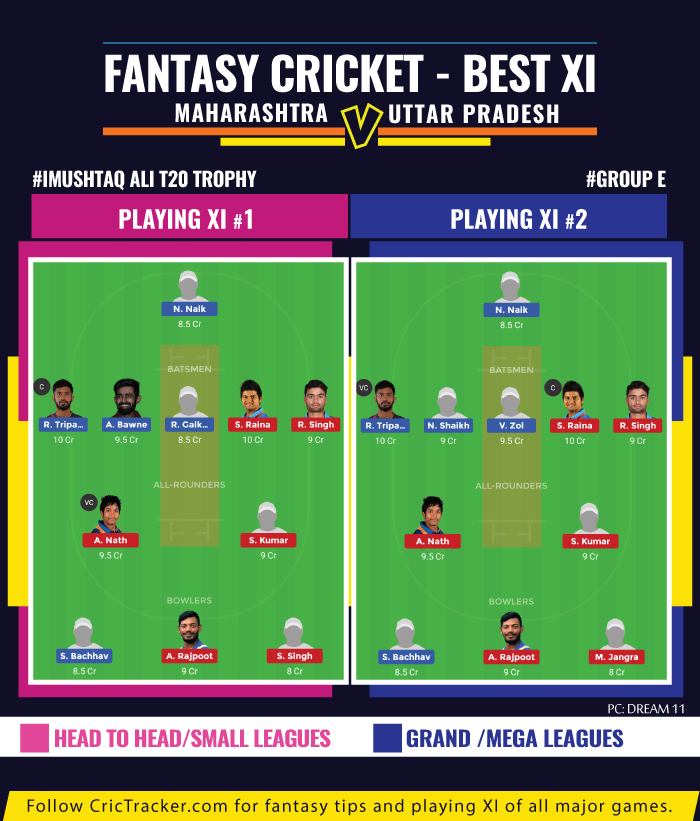 Syed-Mushtaq-Ali-T20-Trophy-fantasy-Tips-Maharashtra-vs-Uttar-Pradesh