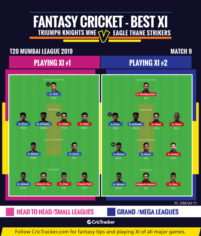 T20-Mumbai-League-2019-Fantsasy-Tips-Triumph-Knights-MNE-vs-Eagle-Thane-Strikers