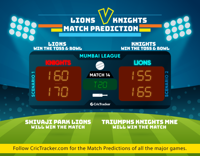 T20-Mumbai-League-2019-match prediction -Shivaji-Park-Lions-vs-Triumphs-Knights-MNE
