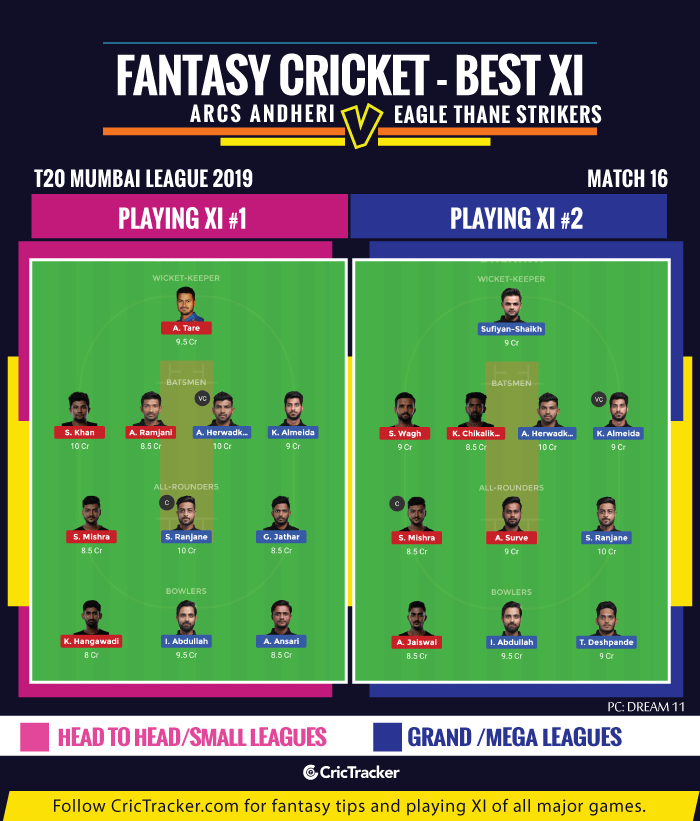 T20-Mumbai-League-2019-match-prediction-Andheri-vs-Eagle-Thane-Strikers