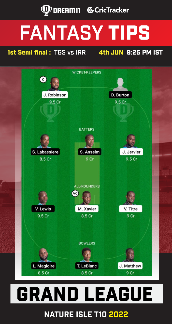 TGS vs IRR Today Dream11 Team