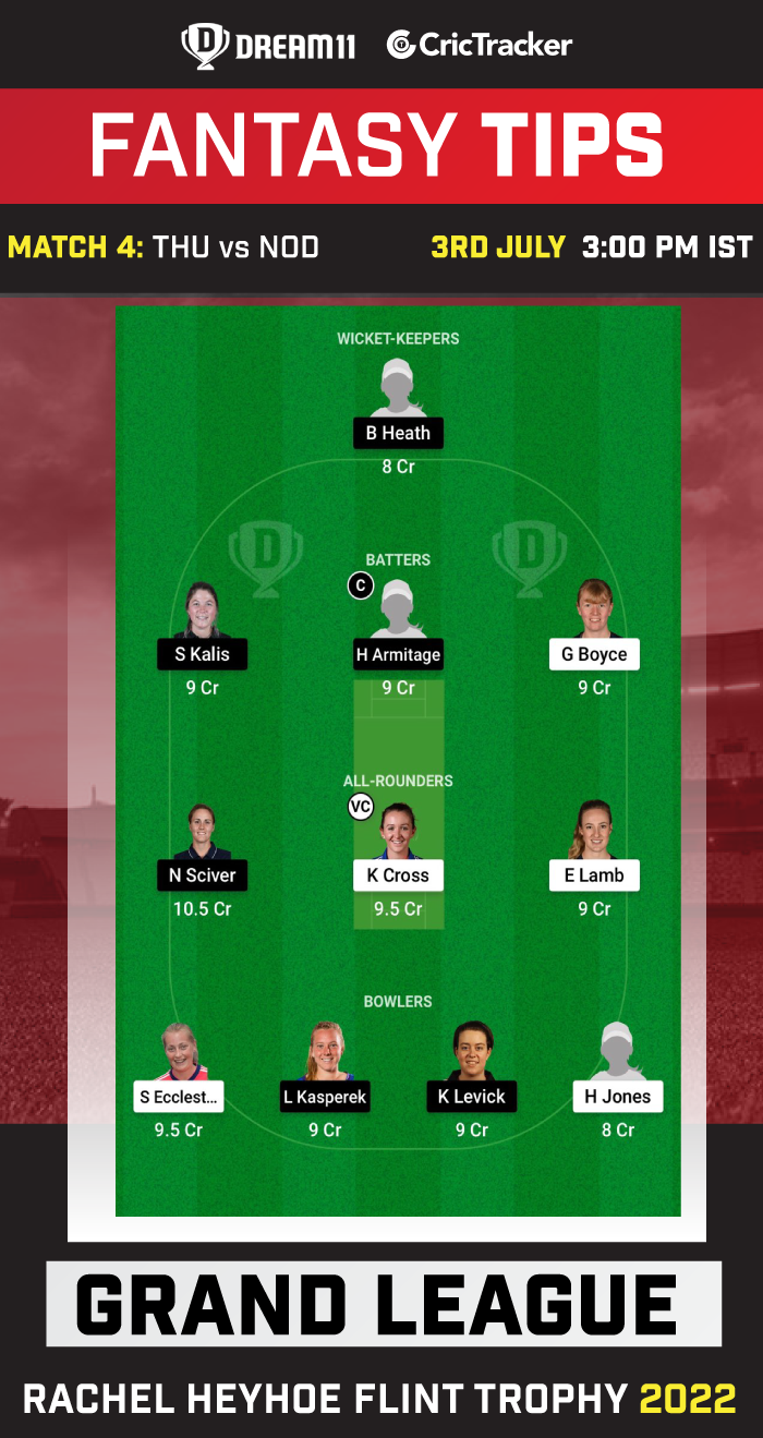 THU vs NOD Today Dream 11 Best Team